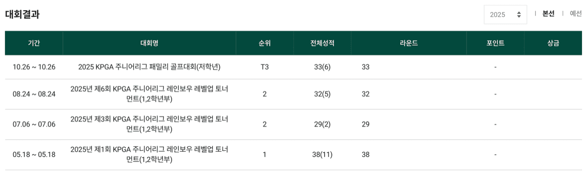 공식 성적 및 활동 이력 관리